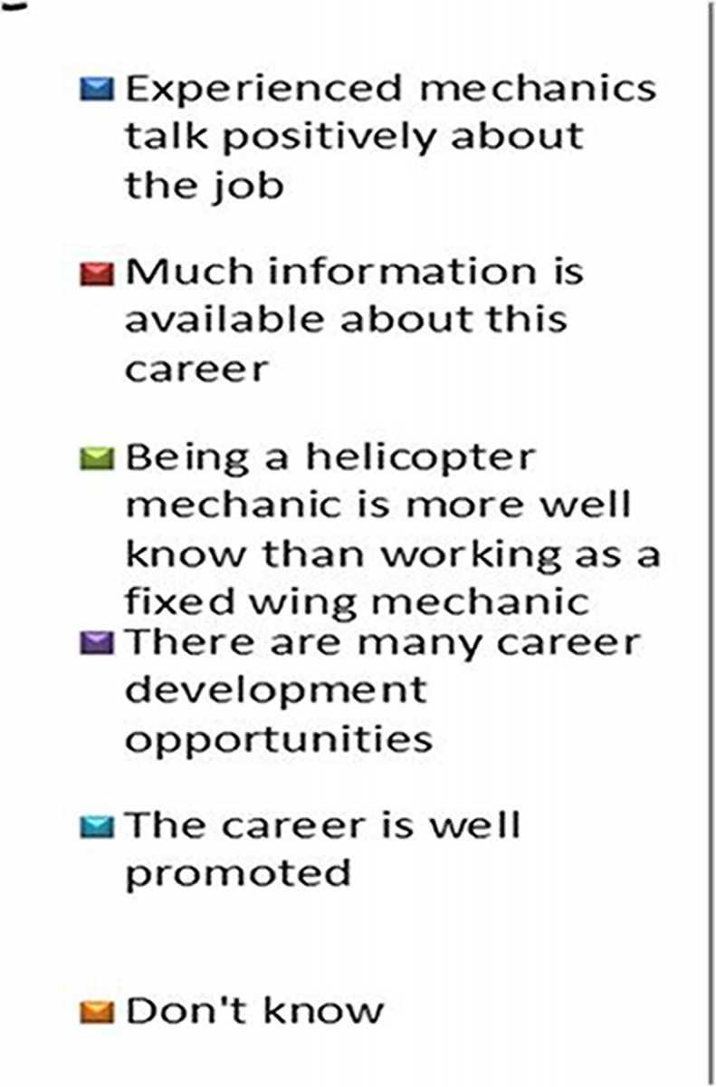 Description: Career Employees PH.jpg